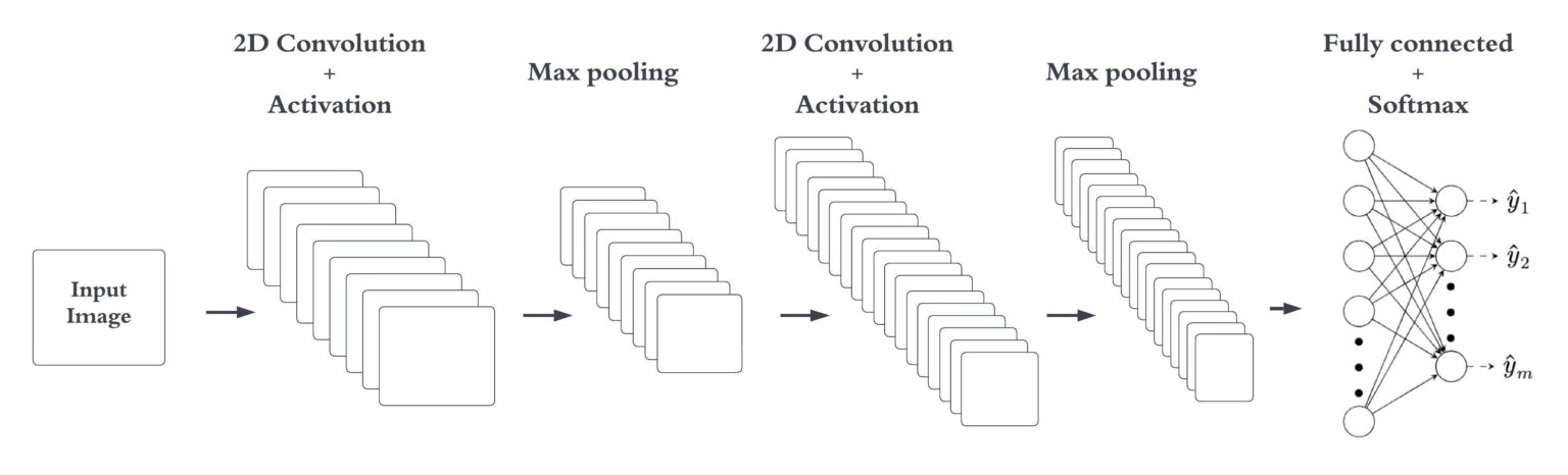Quantization Of Convolutional Neural Networks Model Quantization Quantization Of Convolutional Neural Networks Model Quantization