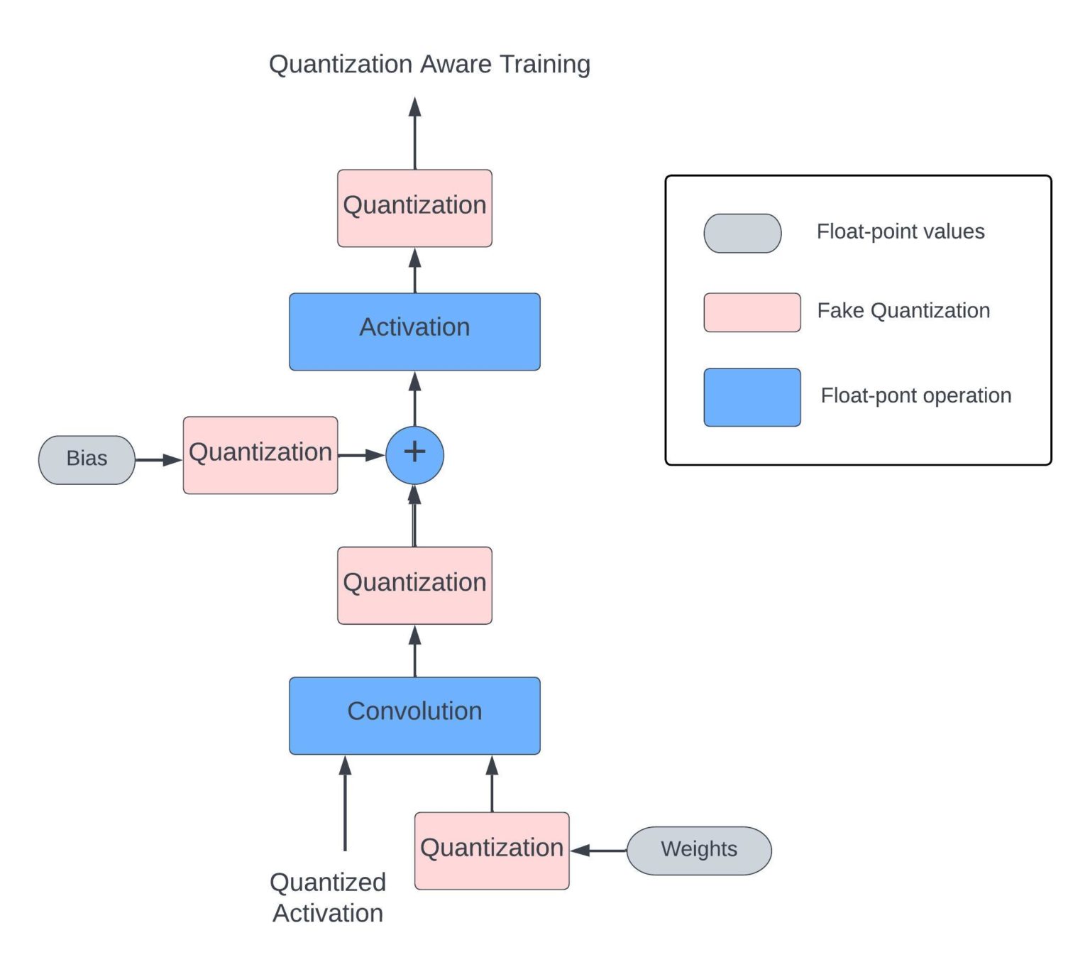 Quantization of Convolutional Neural Networks: Model Quantization ...